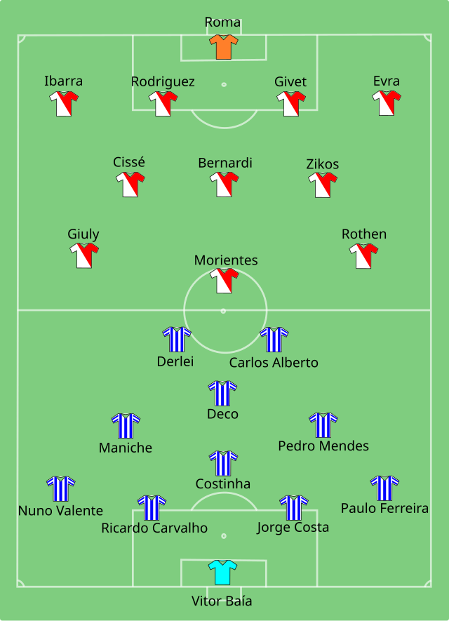 Monaco 2004. Liga prvaka