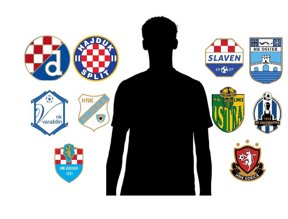 Nova generacija HNL zvijezda: Ovih 5 klinaca bi mogli eksplodirati !